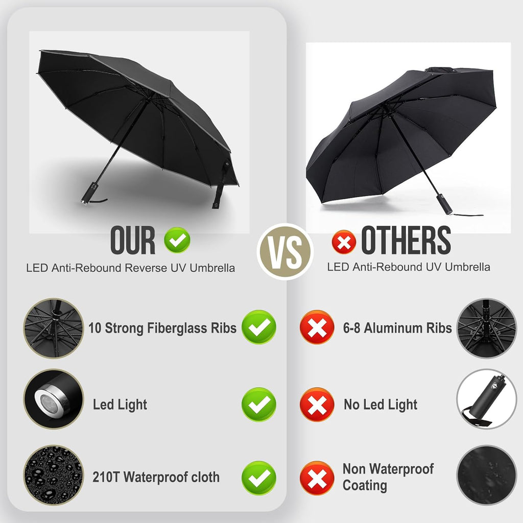 Automatic Open Close Reverse 3-folding Sun Protection
